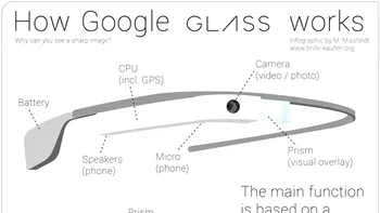 Magia din spatele ochelarilor Google Glass? [Infografic]