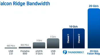 Intel anunta deja versiunea 2.0 a lui Thunderbolt