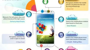 Samsung iti detalieaza Galaxy S4 prin reclame [VIDEO]