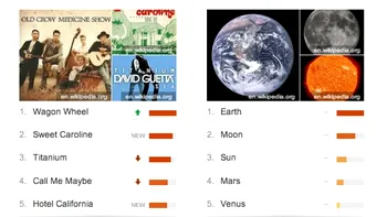 Google Top Charts realizeaza un top 10 din orice cautari
