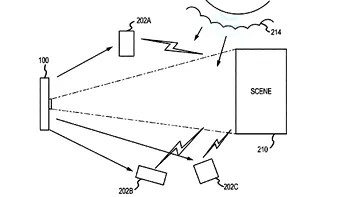 Apple inainteaza un nou patent pentru iluminarea fotografiilor