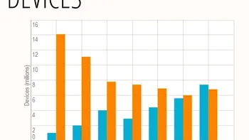 Vanzarile de Lumia au depasit BlackBerry, pentru prima data
