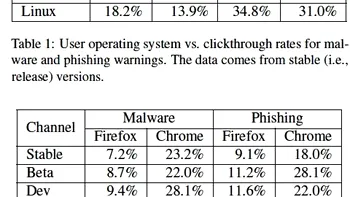 Studiu: Utilizatorii de Google Chrome nu sunt atenti la securitate