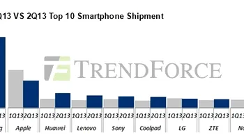 Samsung depaseste Apple detasat la vanzari de smartphone-uri