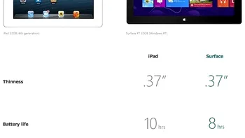 Surface RT in comparatie cu noul iPad [VIDEO]