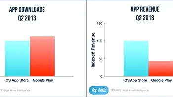 Cine castiga lupta dintre Google Play si Apple AppStore?