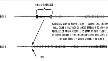 Apple patenteaza link-uri ascunse in continut audio