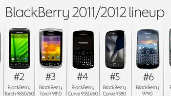 BlackBerry a acceptat o oferta generoasa de achizitie a companiei