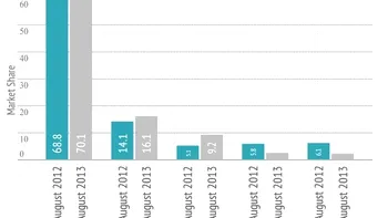Popularitatea Windows Phone depaseste 10% in cateva tari europene