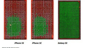 Galaxy S3 este mai bun decat iPhone 5S si 5C la acuratetea touchscreen-ului