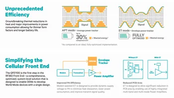 Qualcomm QFE1100, cipul responsabil pentru economia de energie din Nexus 5