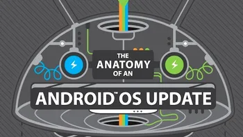 Infografic util -  Sistemul realizării de update-uri la Android
