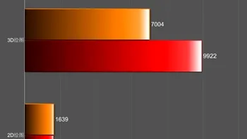 Diverse variante de Galaxy S5 apar în benchmark-uri