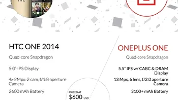 HTC One M8 este deja victima unor ironii şi a unor teste de anduranţă [VIDEO]