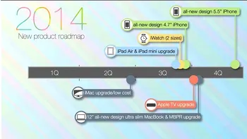 Un nou iPhone cu o diagonală de 5,5 inci? Posibil.