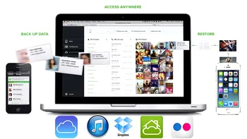Tot ce trebuie să ştiţi despre backup la iPhone şi iPad