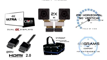 Horizon V este probabil primul headset de realitate virtuală 4K