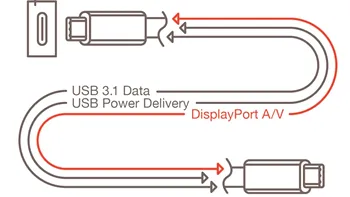 Noul standard USB Type-C va fi bun şi de cablu DisplayPort