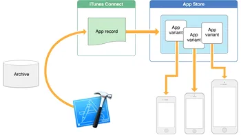 Cea mai utilă funcţie din iOS 9 vă ajută să aveţi mai mult spaţiu pe iPhone