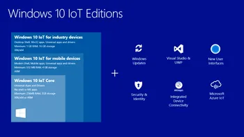 Windows 10 IoT Core e noul sistem Microsoft care merge pe orice
