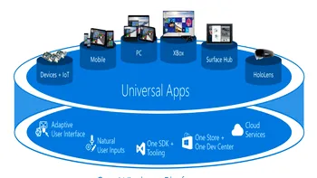 Cum creezi o aplicație pentru Windows 10 fără programare