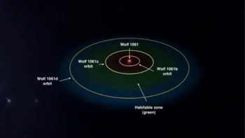 Cea mai apropiată planetă locuibilă se află doar la 14 ani lumină distanță de noi