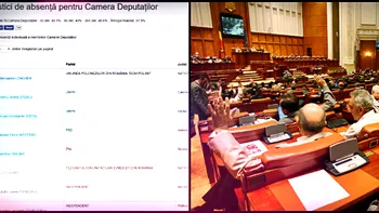 Acest site îți va arăta exact câți dintre aleși chiulesc în Parlament