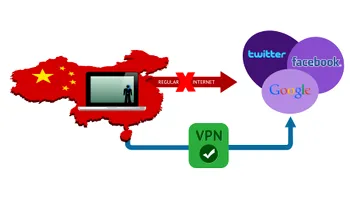 A devenit ilegal să intri pe Facebook din China prin VPN