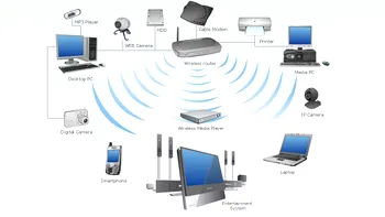 Cum afli toate dispozitivele conectate la rețeaua wireless