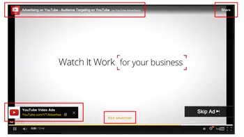 YouTube renunță la cele mai enervante reclame