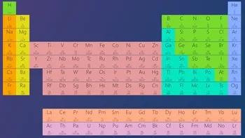 Tabelul periodic interactiv te învață chimie cu ușurință