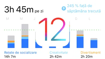 Cum folosești Screen Time în iOS 12 pentru a micșora timpul de utilizare la iPhone
