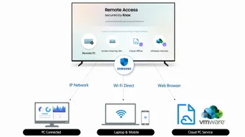 Televizoarele Samsung vor fi mai deștepte în 2019 și vor ține loc de calculator