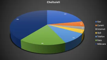 Cum faci un grafic „plăcintă” în Word, Excel sau PowerPoint - Pie Chart
