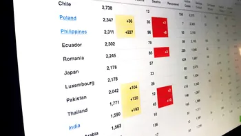 Cea mai accesată platformă de statistici din lume are în spate o echipă independentă