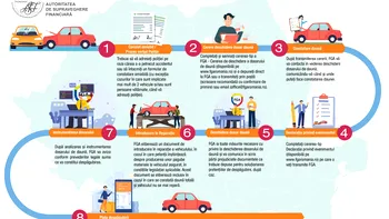 Ce faci după faliment, dacă ai avut asigurare la City Insurance: ghidul este online