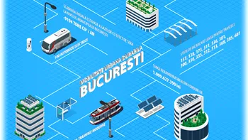 Guvernanții vor să legifereze modul în care locuitorii circulă în oraș. Legea privind mobilitatea urbană durabilă devine realitate în România