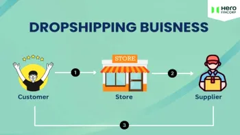 De la 0 la 10.000 de lei lunar cu dropshipping. Cum să vinzi legal produse fără să le ai în stoc, fără să pui mâna pe ele
