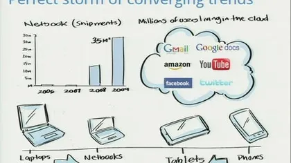 Chrome OS pentru tablete, dar cu Android cum ramane?