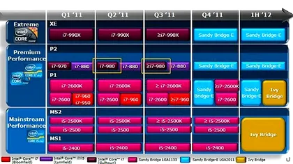 Viitorul Intel arata bine