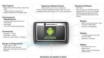 Tableta profi de la Motorola in curand