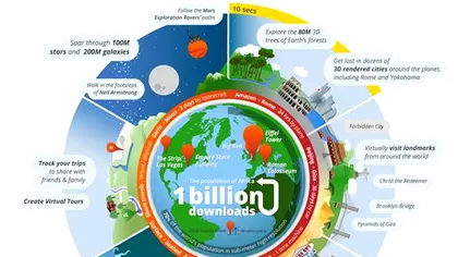Google Earth atinge un miliard de descarcari
