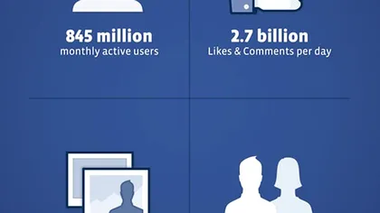 Facebook intra pe bursa