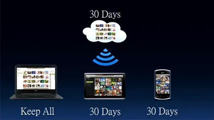 AcerCloud, concurent pentru iCloud - Chiar asa?