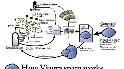 India e pe primul loc - trimite mai multe spam-uri decat SUA
