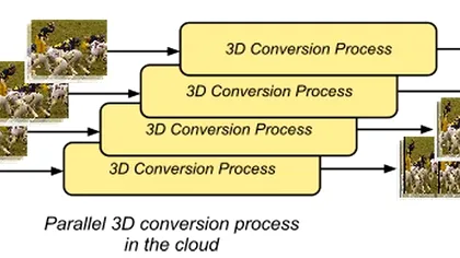 YouTube adopta conversia 2D-3D la scara larga