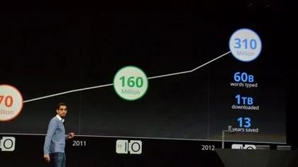 Google Chrome da tonul - in curand, pe toate platformele