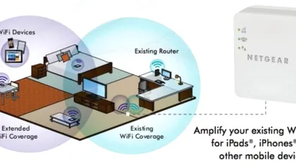 Netgear anunta WiFi Booster for Mobile - un AP portabil