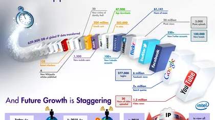 Ce se intampla pe internet intr-un minut?