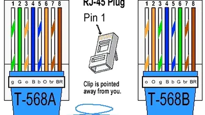 IEEE pregateste un nou standard ethernet de mare viteza